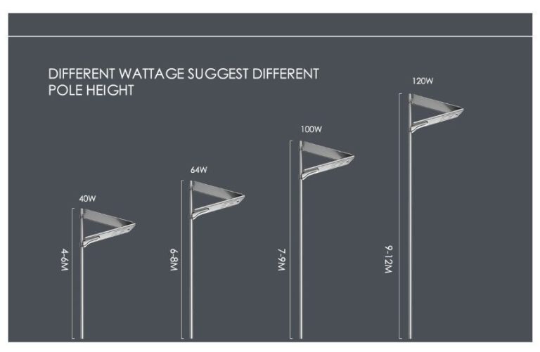 How to design a solar street light system?