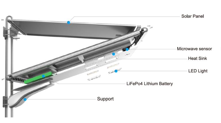 中国トップ4のベストソーラー街路灯メーカー