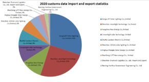 Wat is de top 10 fabrikant van straatlantaarns op zonne-energie in China